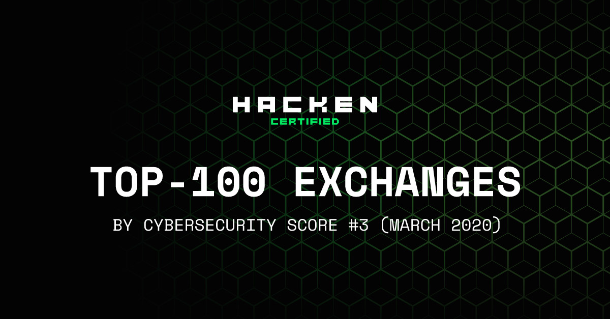 TOP-100 EXCHANGES BY CYBERSECURITY SCORE #3 AND COMBINED SCORE (MARCH 2020)