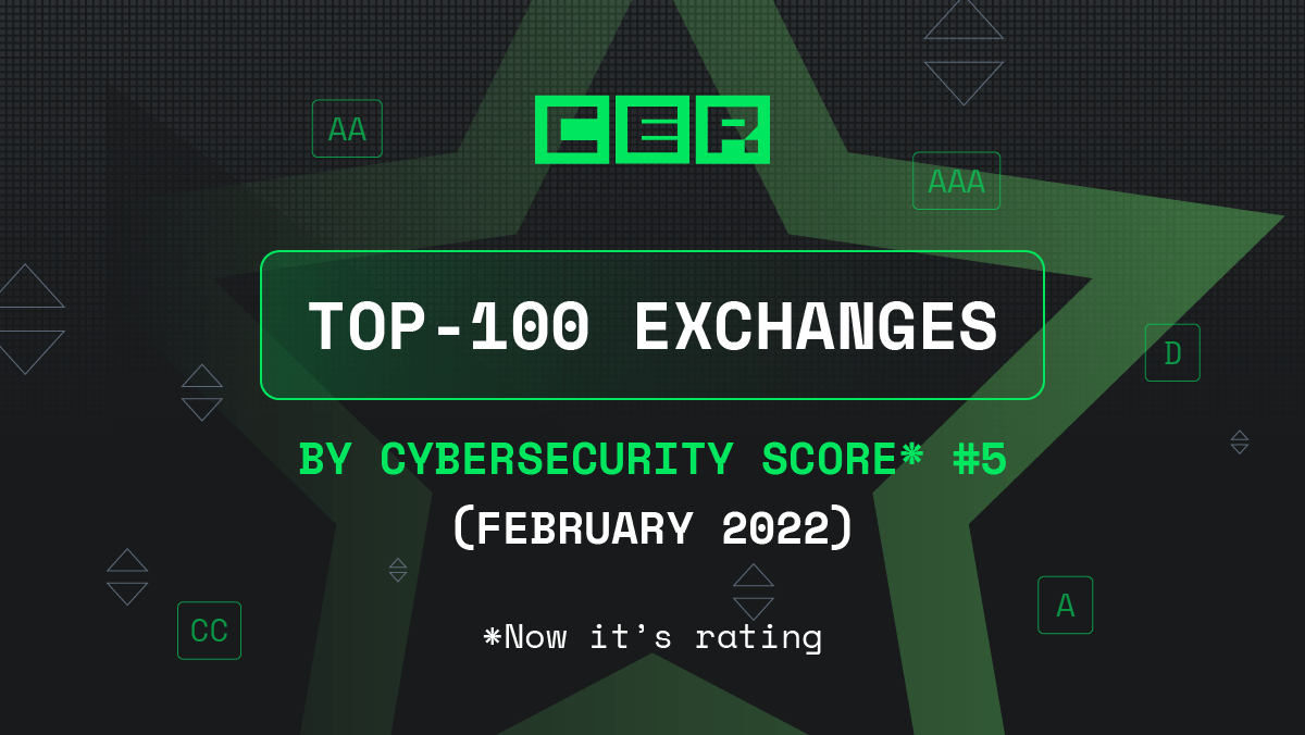 TOP-100 Exchanges By Cybersecurity Score #5