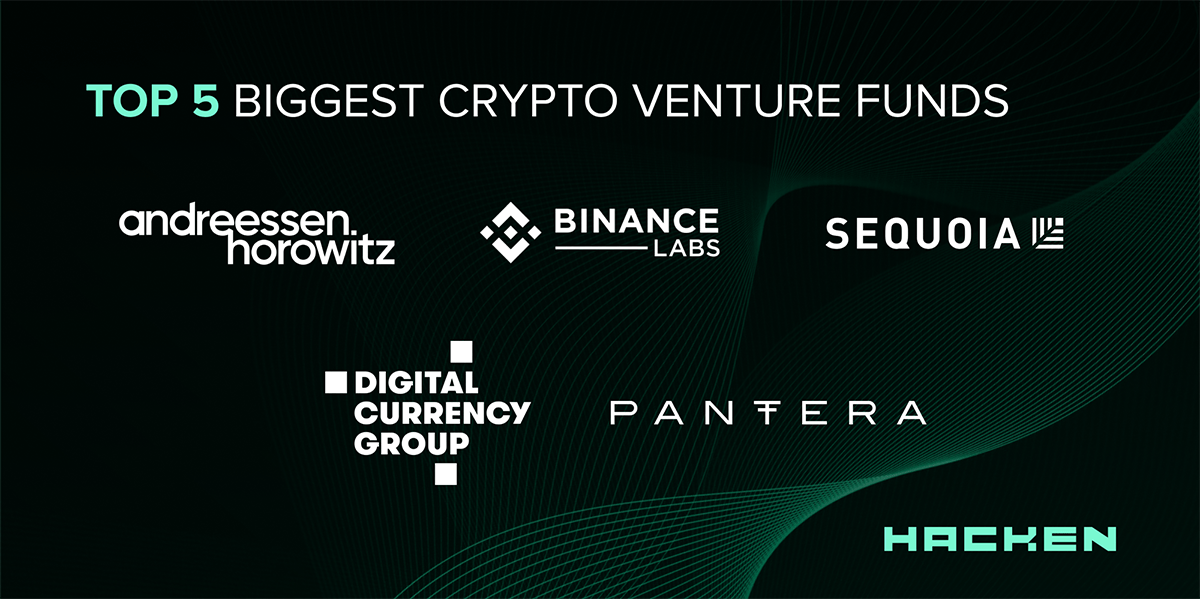 Top 5 Biggest Crypto Venture Funds