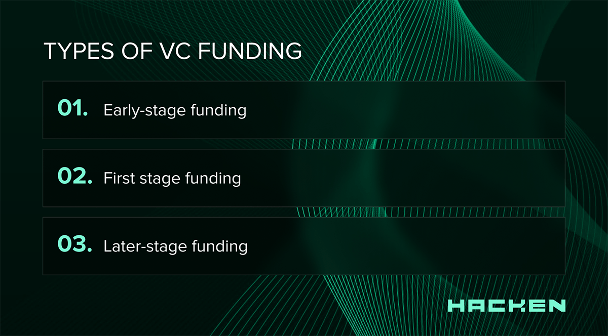 Types of VC Funding