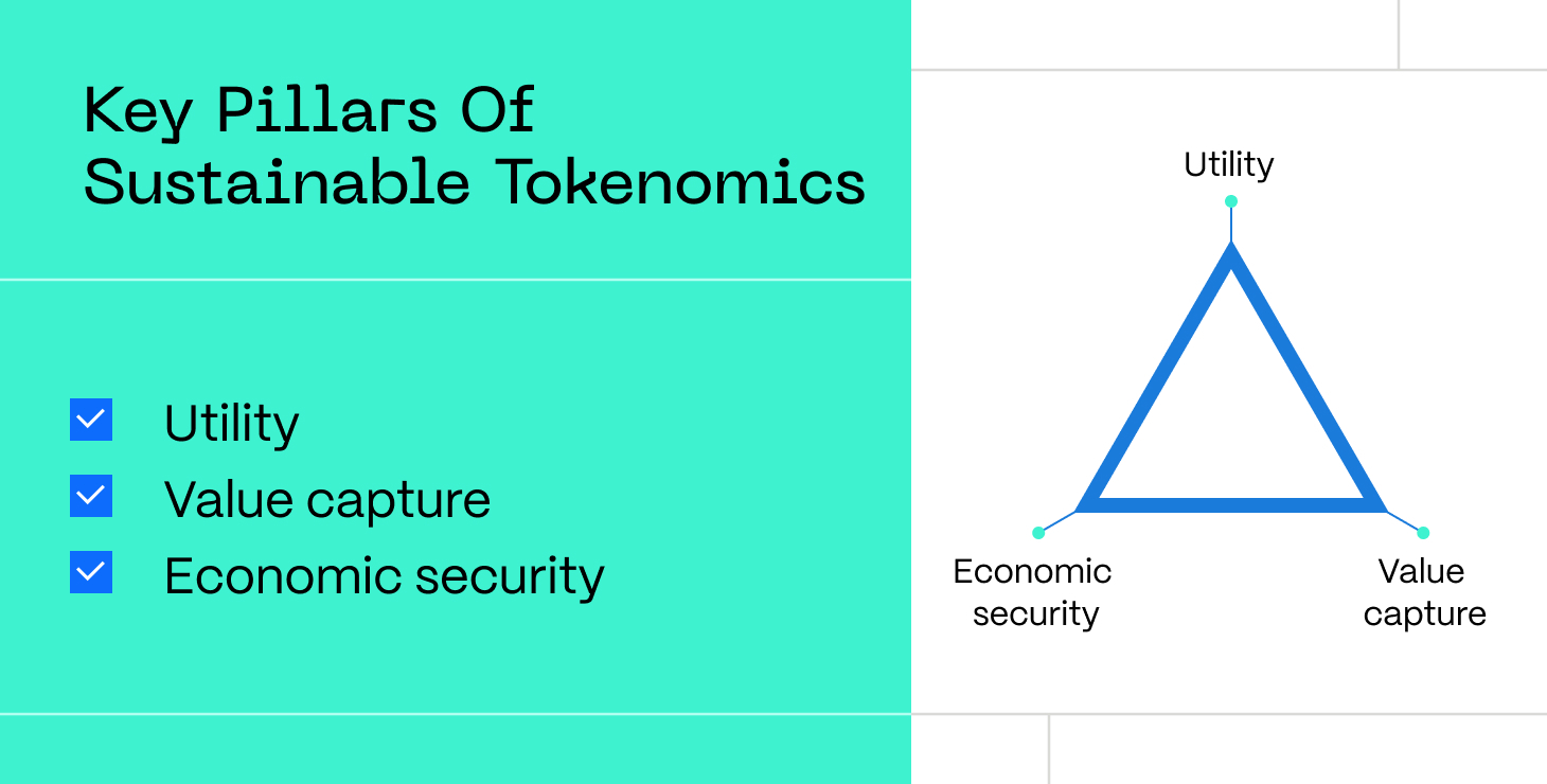 The core elements of well-planned tokenomics