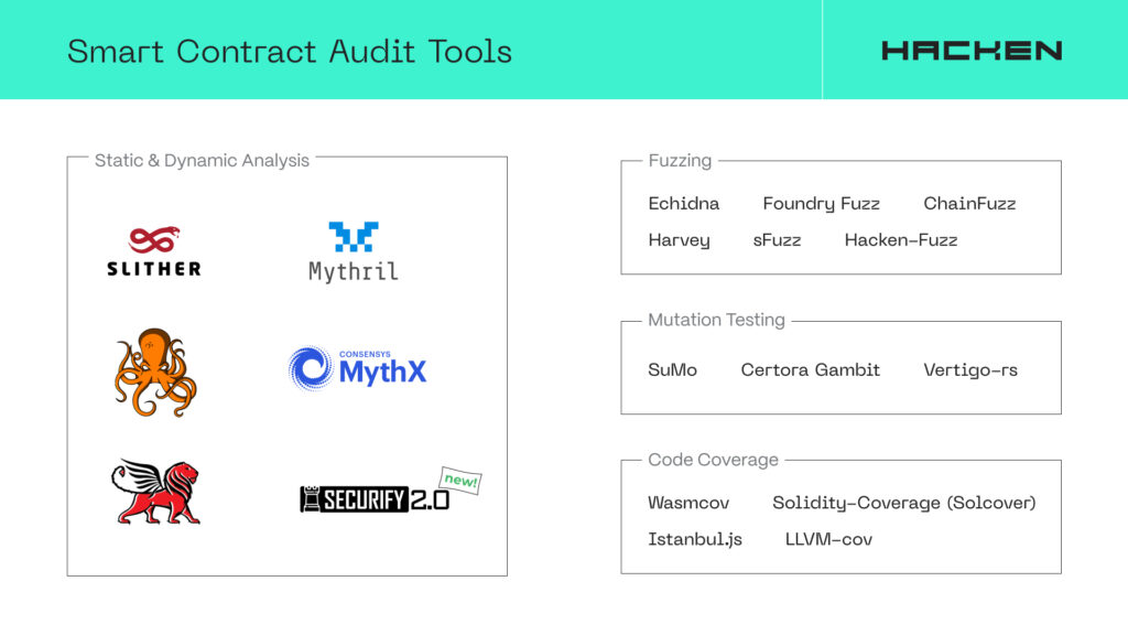 Smart Contract Audit Tools