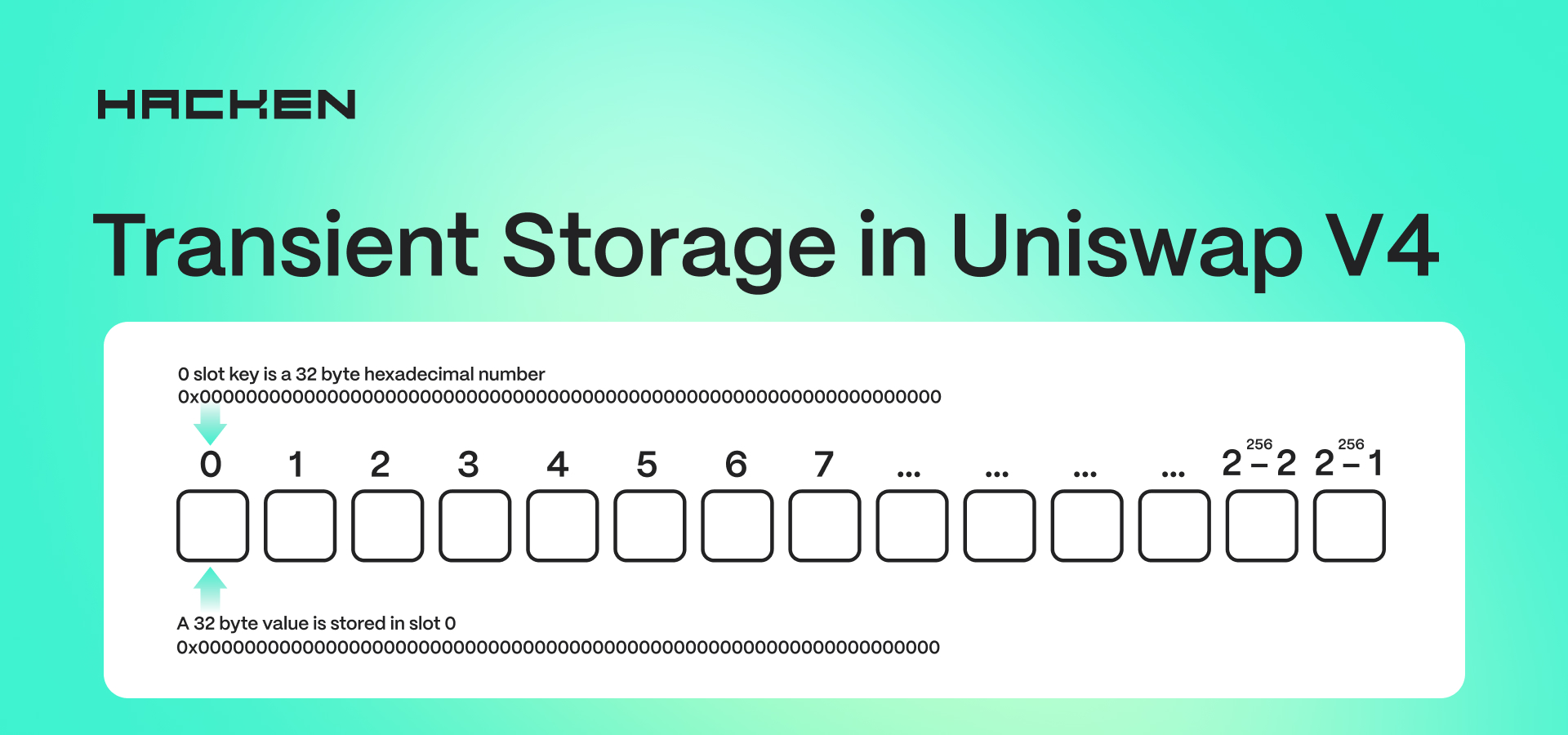 Mastering Transient Storage in Uniswap V4